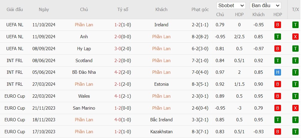 Soi kèo phạt góc Phần Lan vs Anh, 22h59 ngày 13/10 - Ảnh 4