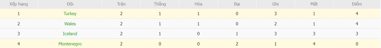 Soi kèo phạt góc Thổ Nhĩ Kỳ vs Montenegro, 1h45 ngày 12/10 - Ảnh 5